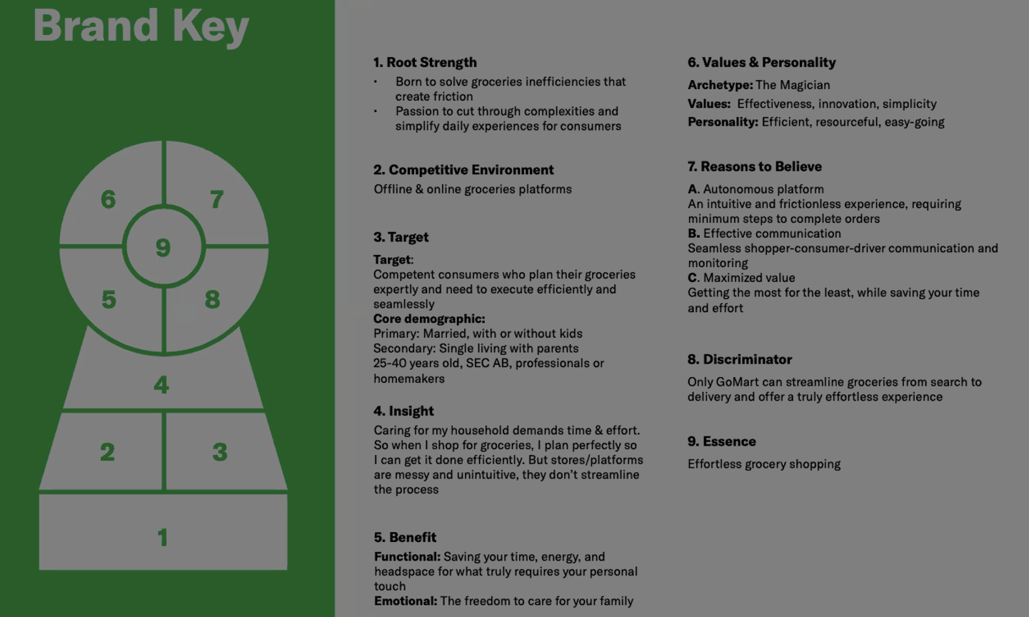 GoMart Brand Key — Competent Consumers, effortless grocery shopping