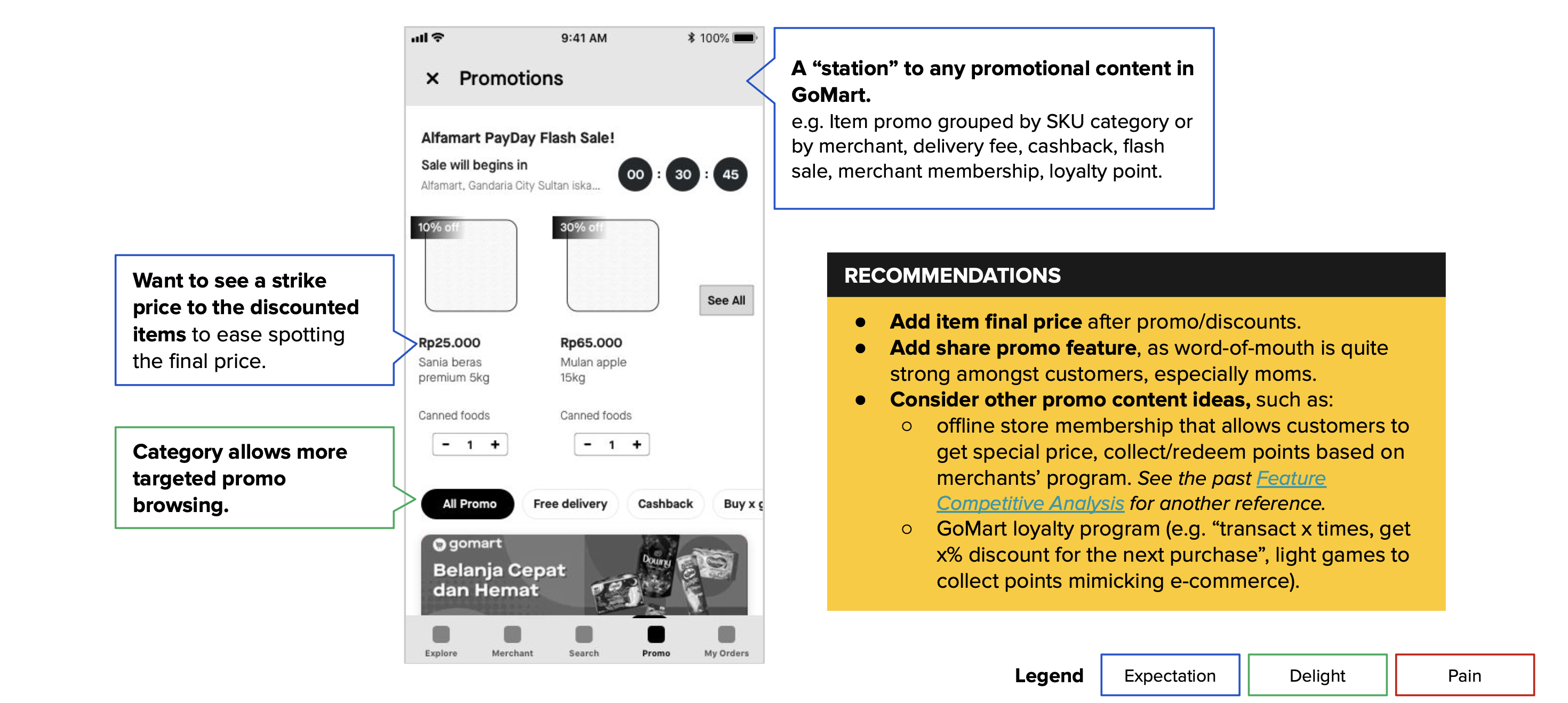 Promo tab concept testing — deal browsing, strike prices, loyalty content