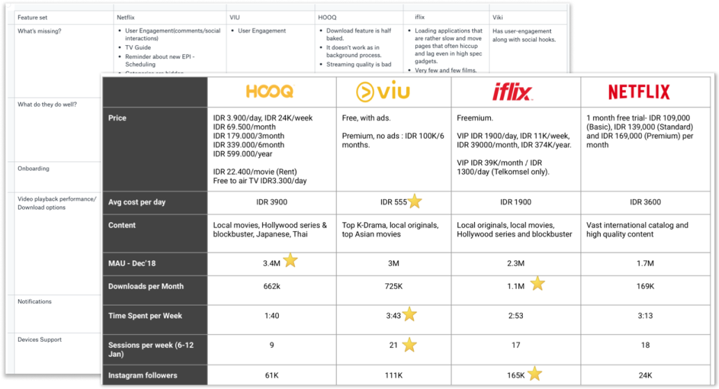 UX competitive analysis