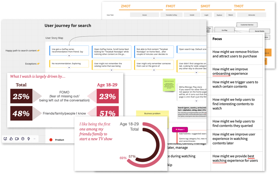 UX competitive analysis