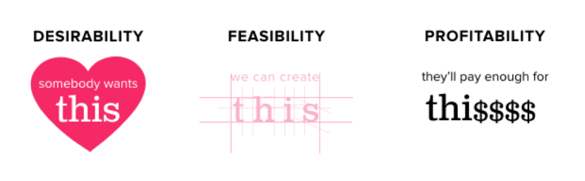 Prioritisation