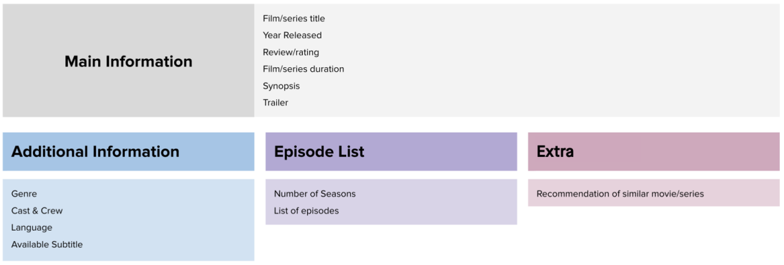 Details page information architecture