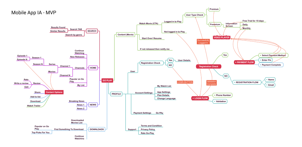 Component theming