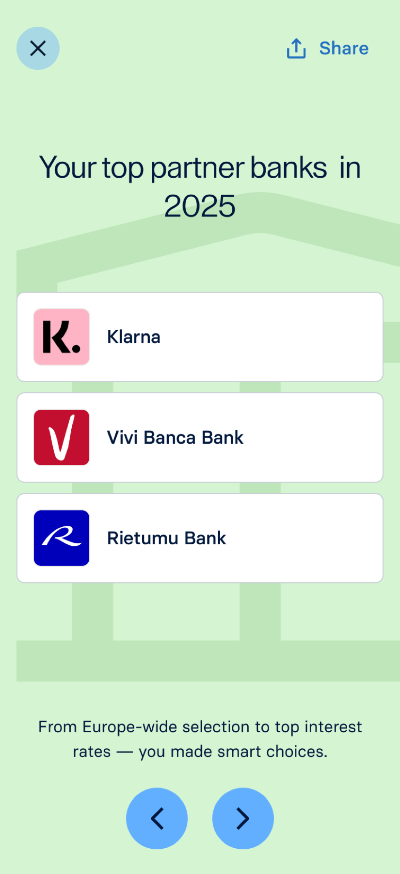 Raisin Wrapped — top banks screen