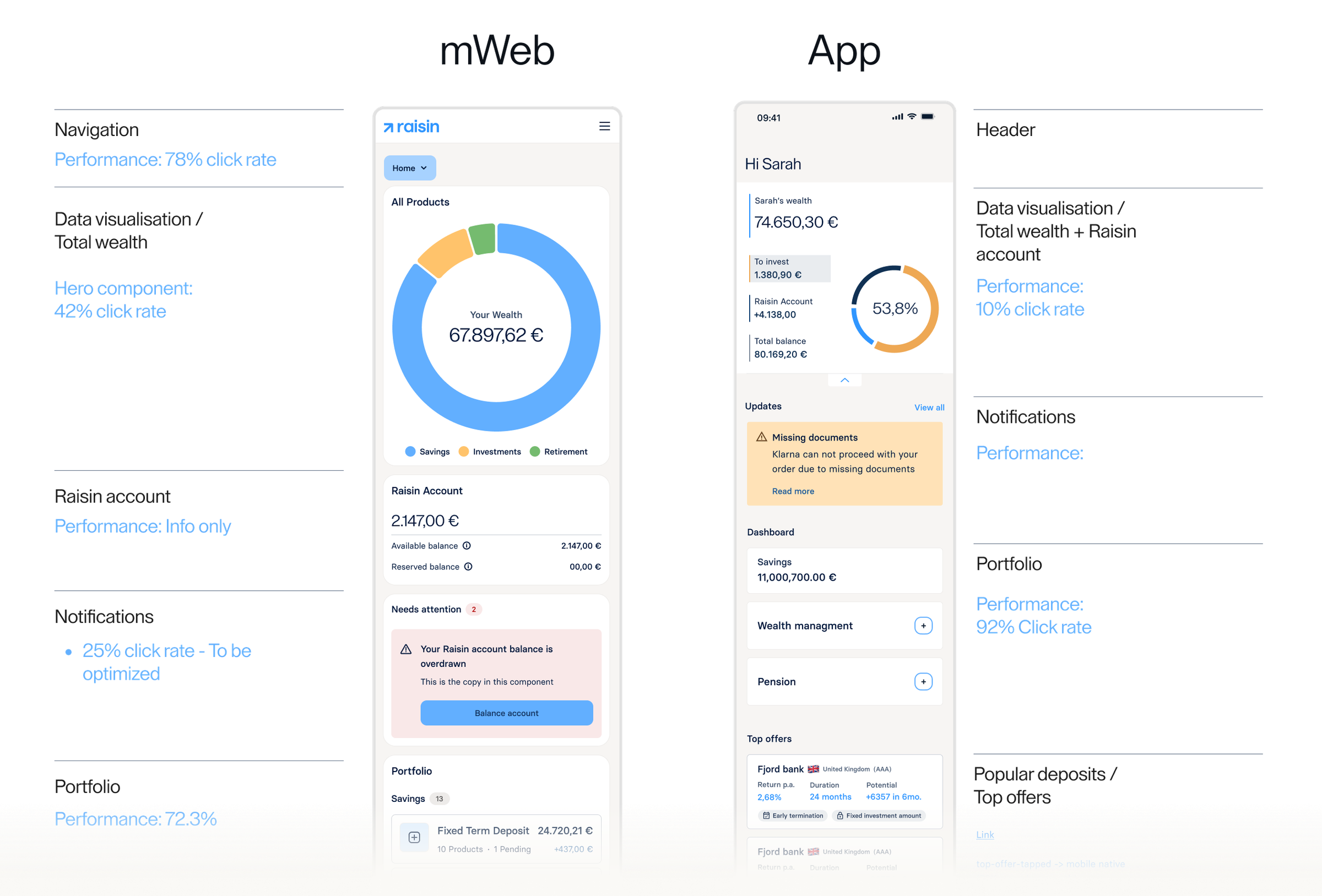 Web and mobile dashboard parity comparison