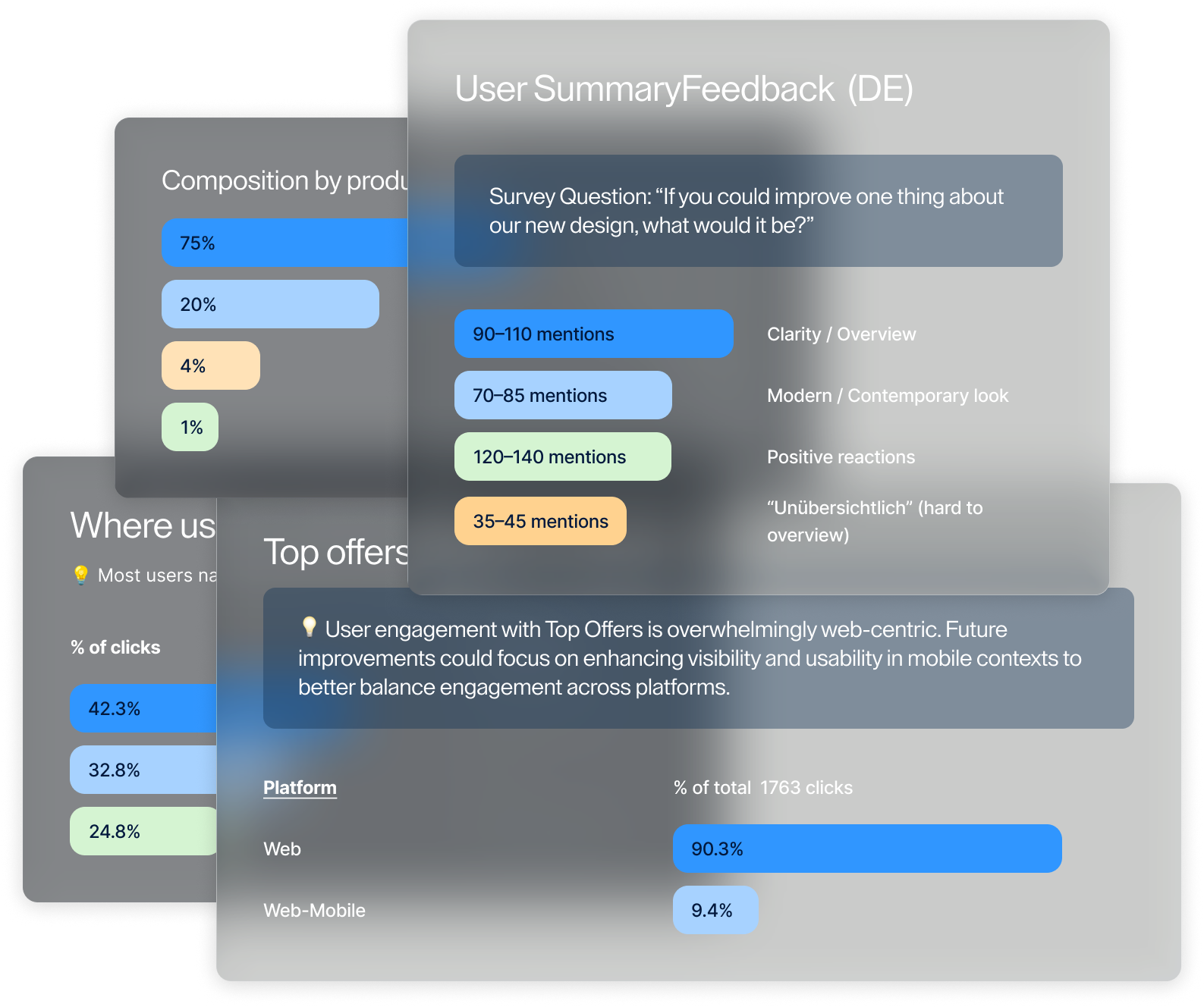 Mobile dashboard desk research — interaction data