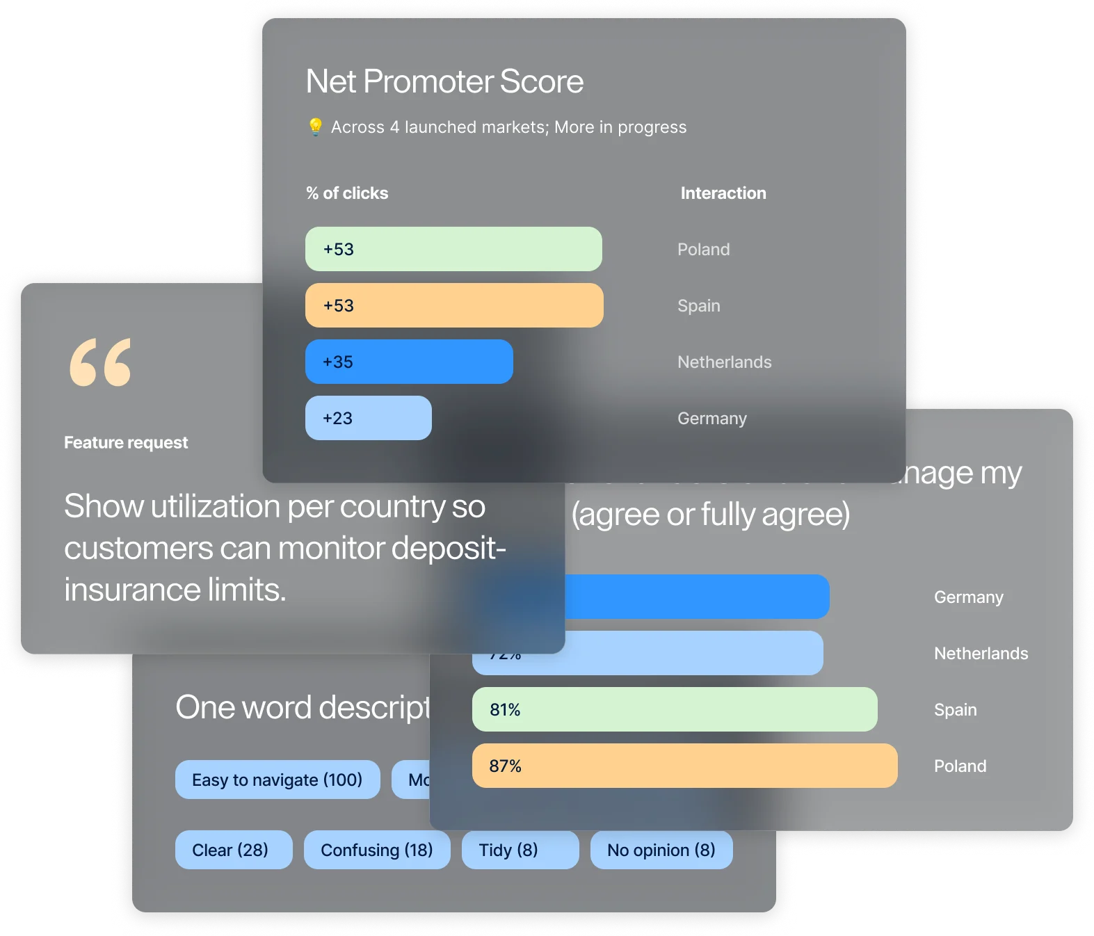 MVP launch survey — top customer signals from Germany and Netherlands