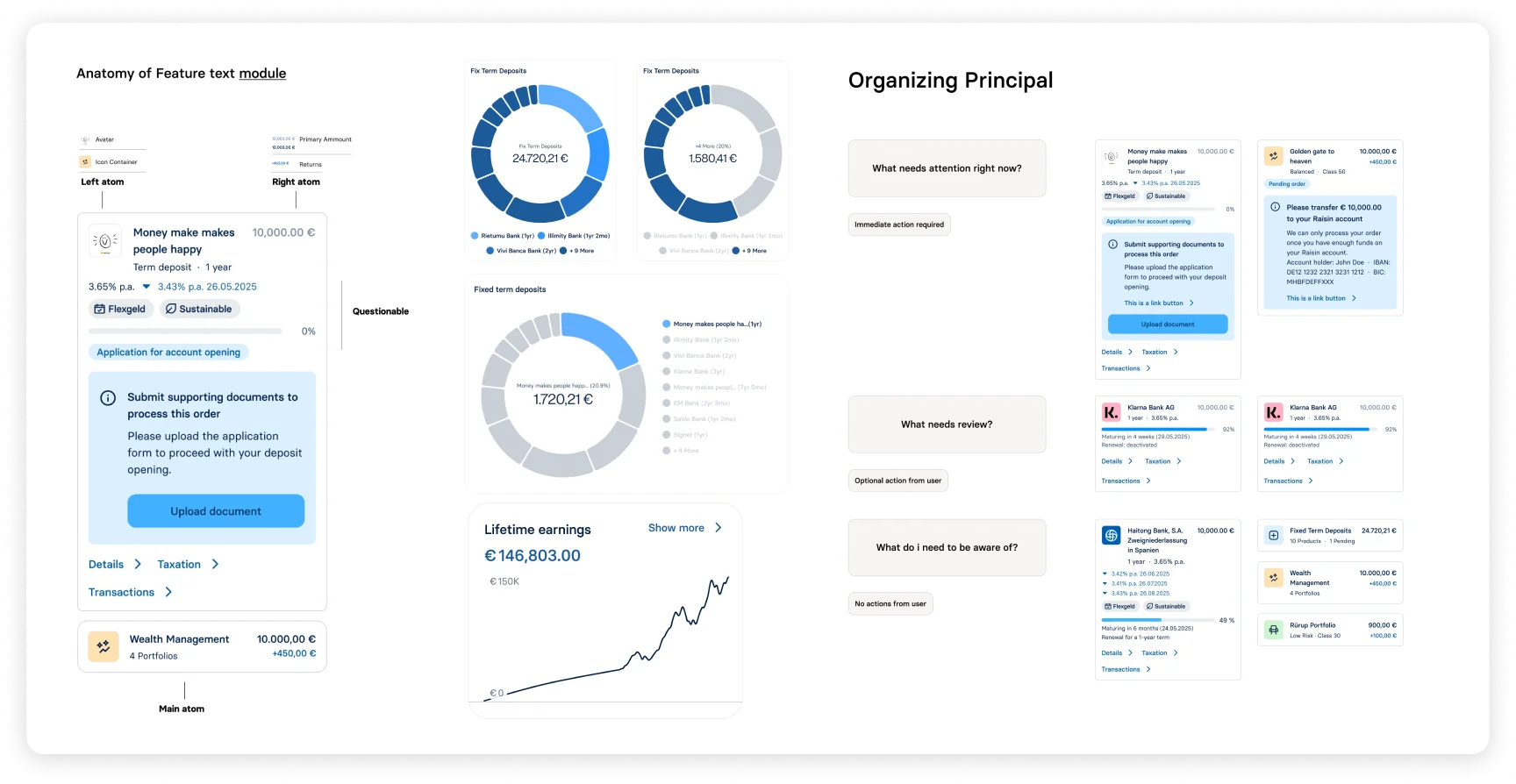 Listing component anatomy — structure, labels, and hierarchy on dashboard rows