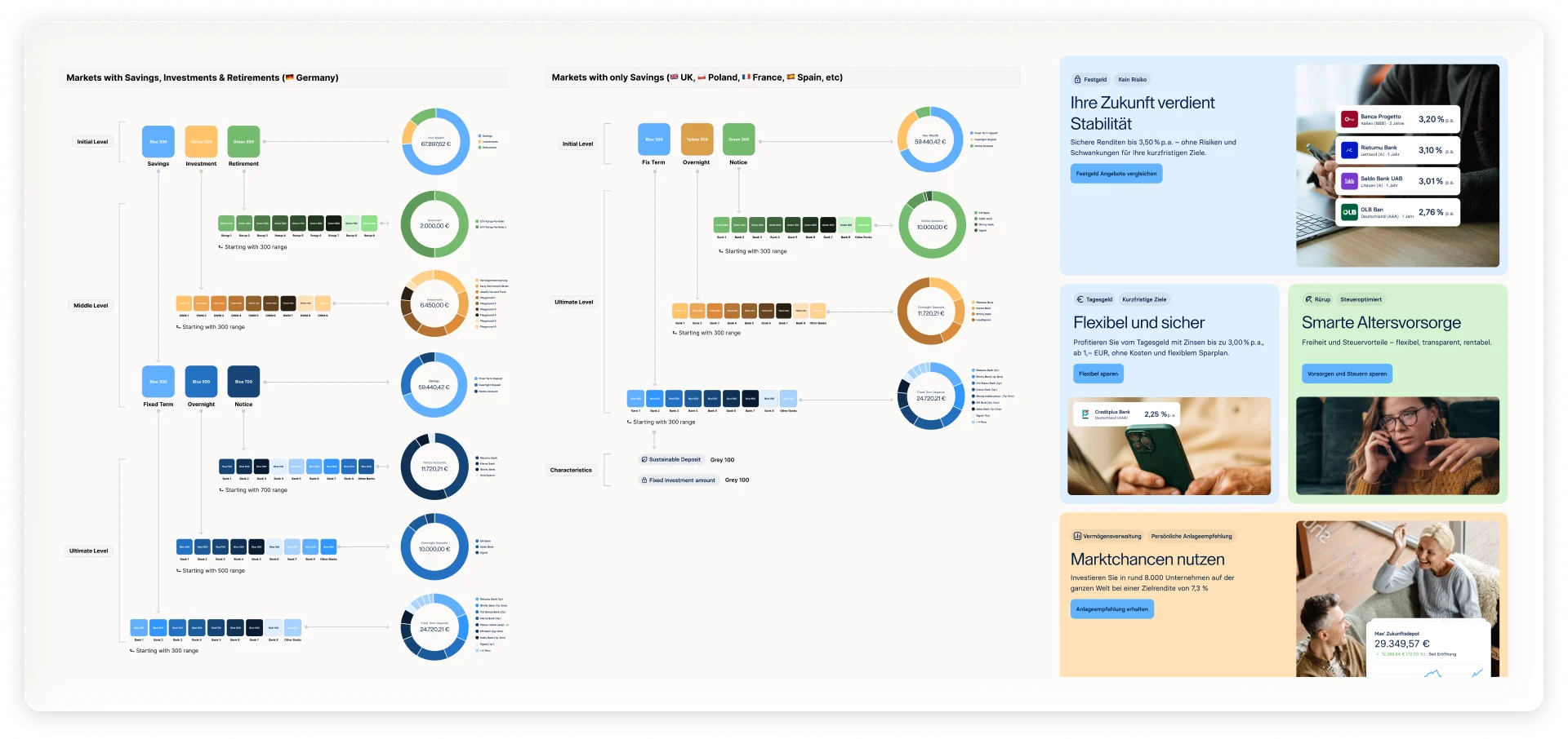 Product colour map — market types, hierarchy, and landing-page application