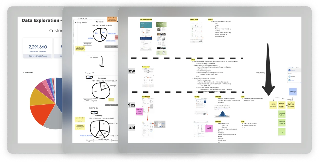 Stakeholder review — hierarchy taken to research
